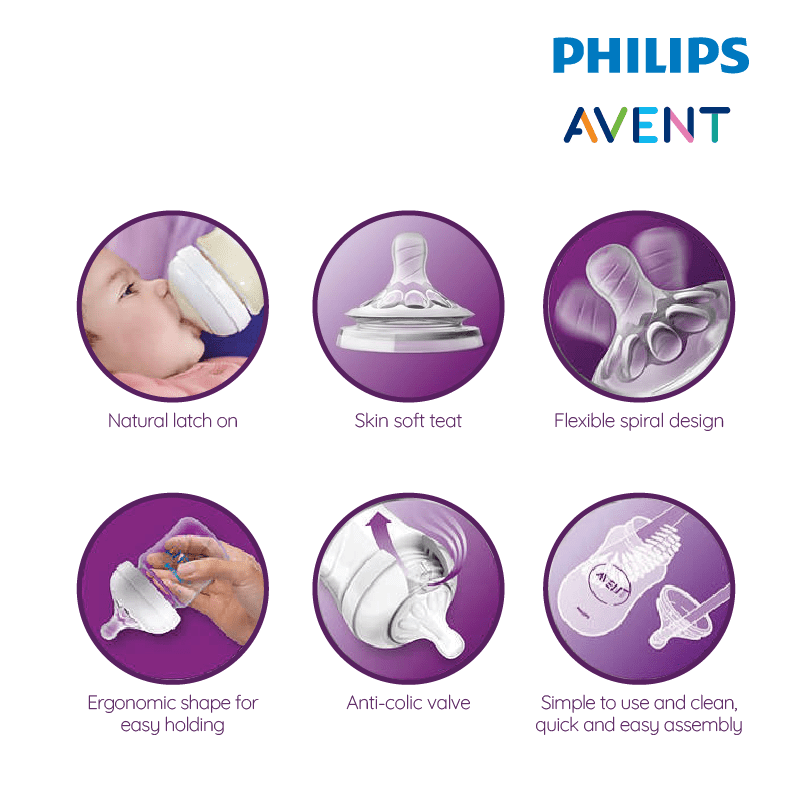 20547217 Philips Avent Natural Pa 125ML Single Pack 2.0 feature 03
