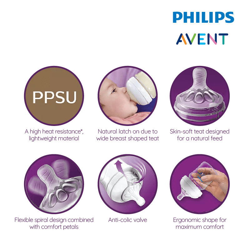 20558120 Avent PPSU Natural PPSU Baby Bottle 4oz features 04
