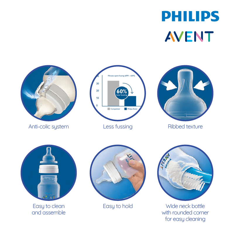 Philips Avent Anti-Colic (Blue) Decorated Bottle 9oz/260ml (Single Pack)-Elephant Design