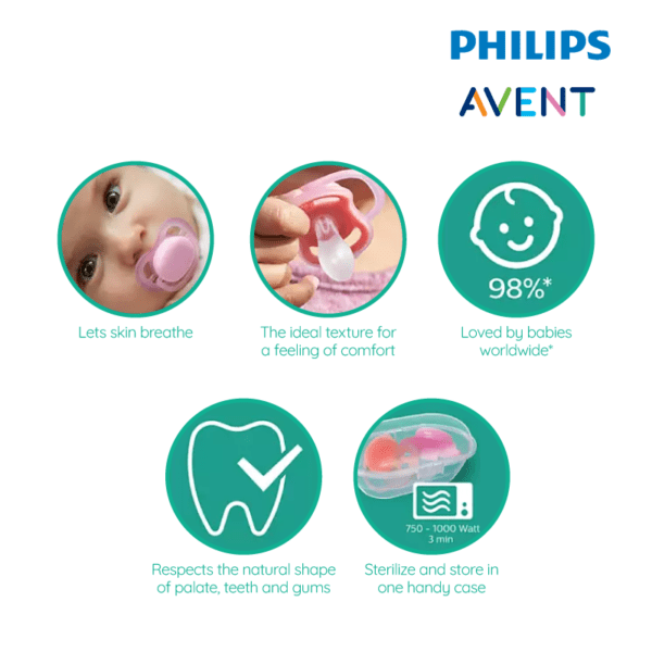 Philips Avent Ultra Lime Air 0-6M ELEP/PENG (B)