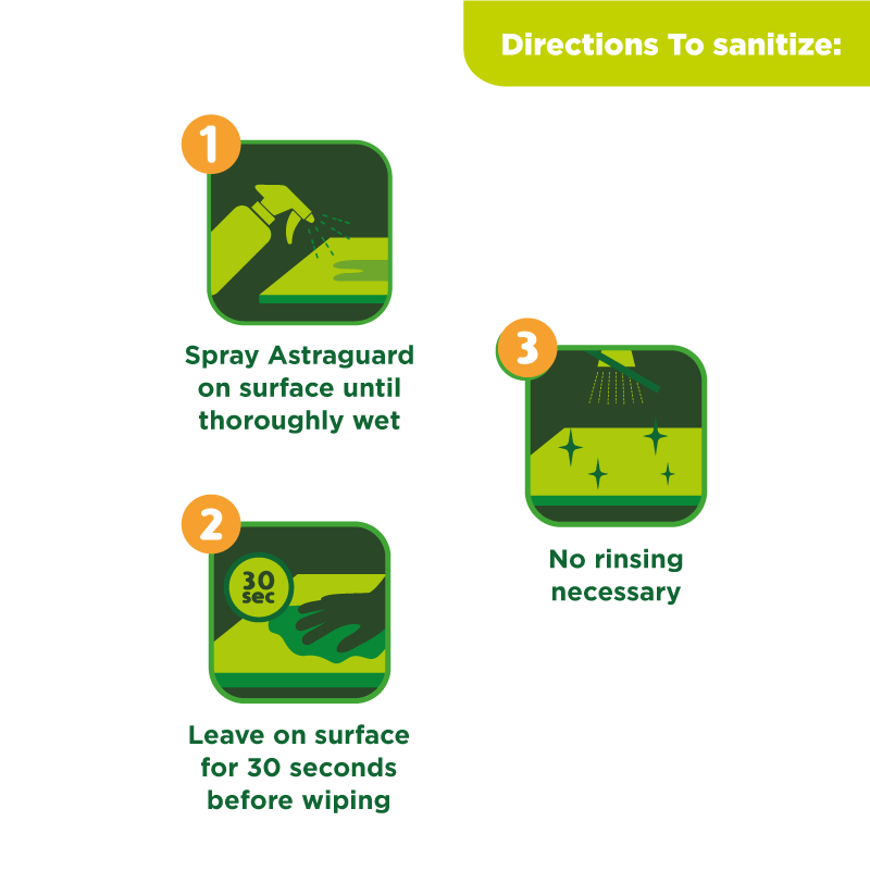 Astraguard directions to sanitize 3