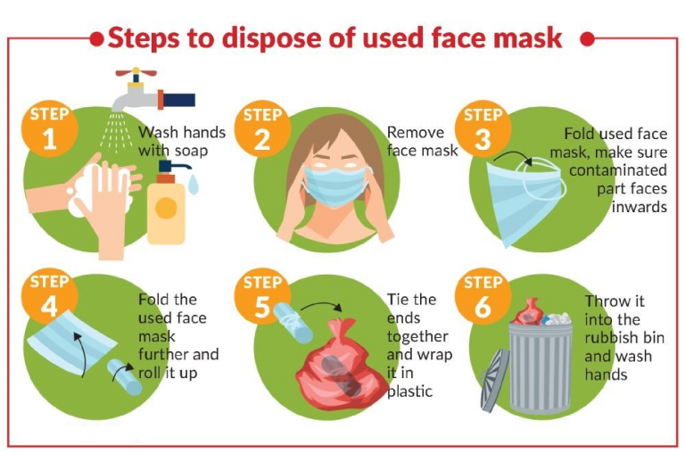 Step to dipose used face mask