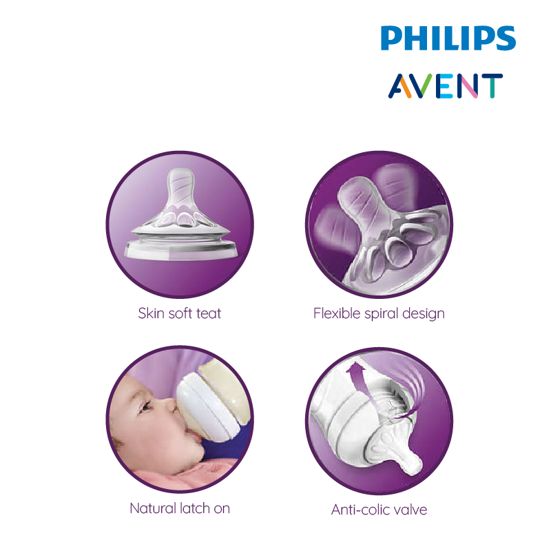 Philips Avent Natural Teat 2.0 Fast Flow