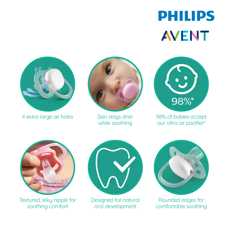 Philips Avent Berry Soother 6-18M Boy (Twin Pack) Hello/Bear, philips avent soother 6-18 months, best baby soother, breathable baby soother, orthodontic  approved soother, bpa free pacifier, bpa free soother, premium soother