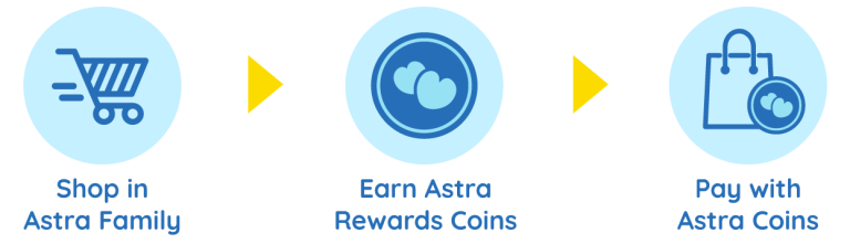astra family astra coins shop earn pay